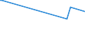 KN 38241000 /Exporte /Einheit = Preise (Euro/Tonne) /Partnerland: Burkina Faso /Meldeland: Eur25 /38241000:Bindemittel, Zubereitet, für Gießereiformen Oder -kerne