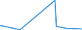 KN 38241000 /Exporte /Einheit = Preise (Euro/Tonne) /Partnerland: Niger /Meldeland: Eur27_2020 /38241000:Bindemittel, Zubereitet, für Gießereiformen Oder -kerne