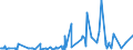 KN 38241000 /Exporte /Einheit = Preise (Euro/Tonne) /Partnerland: Ghana /Meldeland: Eur27_2020 /38241000:Bindemittel, Zubereitet, für Gießereiformen Oder -kerne