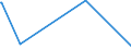 KN 38241000 /Exporte /Einheit = Preise (Euro/Tonne) /Partnerland: Benin /Meldeland: Europäische Union /38241000:Bindemittel, Zubereitet, für Gießereiformen Oder -kerne