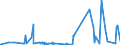 KN 38241000 /Exporte /Einheit = Preise (Euro/Tonne) /Partnerland: Gabun /Meldeland: Eur27_2020 /38241000:Bindemittel, Zubereitet, für Gießereiformen Oder -kerne