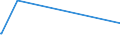 KN 38241000 /Exporte /Einheit = Preise (Euro/Tonne) /Partnerland: Eritrea /Meldeland: Eur15 /38241000:Bindemittel, Zubereitet, für Gießereiformen Oder -kerne