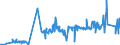 CN 38243000 /Exports /Unit = Prices (Euro/ton) /Partner: Ireland /Reporter: Eur27_2020 /38243000:Non-agglomerated Metal Carbides Mixed Together or With Metallic Binders