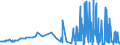 KN 38243000 /Exporte /Einheit = Preise (Euro/Tonne) /Partnerland: Daenemark /Meldeland: Eur27_2020 /38243000:Metallcarbide, Ungesintert, Untereinander Oder mit Metallischen Bindemitteln Gemischt