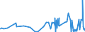 KN 38243000 /Exporte /Einheit = Preise (Euro/Tonne) /Partnerland: Griechenland /Meldeland: Eur27_2020 /38243000:Metallcarbide, Ungesintert, Untereinander Oder mit Metallischen Bindemitteln Gemischt