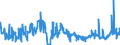 CN 38243000 /Exports /Unit = Prices (Euro/ton) /Partner: Portugal /Reporter: Eur27_2020 /38243000:Non-agglomerated Metal Carbides Mixed Together or With Metallic Binders