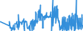 KN 38243000 /Exporte /Einheit = Preise (Euro/Tonne) /Partnerland: Norwegen /Meldeland: Eur27_2020 /38243000:Metallcarbide, Ungesintert, Untereinander Oder mit Metallischen Bindemitteln Gemischt