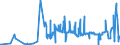 KN 38243000 /Exporte /Einheit = Preise (Euro/Tonne) /Partnerland: Finnland /Meldeland: Eur27_2020 /38243000:Metallcarbide, Ungesintert, Untereinander Oder mit Metallischen Bindemitteln Gemischt