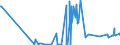 CN 38243000 /Exports /Unit = Prices (Euro/ton) /Partner: Latvia /Reporter: Eur27_2020 /38243000:Non-agglomerated Metal Carbides Mixed Together or With Metallic Binders