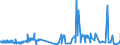 CN 38243000 /Exports /Unit = Prices (Euro/ton) /Partner: Bulgaria /Reporter: Eur27_2020 /38243000:Non-agglomerated Metal Carbides Mixed Together or With Metallic Binders