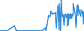 CN 38243000 /Exports /Unit = Prices (Euro/ton) /Partner: Ukraine /Reporter: Eur27_2020 /38243000:Non-agglomerated Metal Carbides Mixed Together or With Metallic Binders