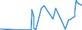 CN 38243000 /Exports /Unit = Prices (Euro/ton) /Partner: Algeria /Reporter: Eur27_2020 /38243000:Non-agglomerated Metal Carbides Mixed Together or With Metallic Binders