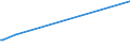 KN 38243000 /Exporte /Einheit = Preise (Euro/Tonne) /Partnerland: Aethiopien /Meldeland: Europäische Union /38243000:Metallcarbide, Ungesintert, Untereinander Oder mit Metallischen Bindemitteln Gemischt