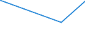 KN 38243000 /Exporte /Einheit = Preise (Euro/Tonne) /Partnerland: Madagaskar /Meldeland: Europäische Union /38243000:Metallcarbide, Ungesintert, Untereinander Oder mit Metallischen Bindemitteln Gemischt