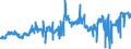 CN 38243000 /Exports /Unit = Prices (Euro/ton) /Partner: Mexico /Reporter: Eur27_2020 /38243000:Non-agglomerated Metal Carbides Mixed Together or With Metallic Binders