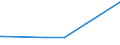 KN 38243000 /Exporte /Einheit = Preise (Euro/Tonne) /Partnerland: Dominikan.r. /Meldeland: Europäische Union /38243000:Metallcarbide, Ungesintert, Untereinander Oder mit Metallischen Bindemitteln Gemischt