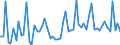 CN 38244000 /Exports /Unit = Prices (Euro/ton) /Partner: United Kingdom(Northern Ireland) /Reporter: Eur27_2020 /38244000:Prepared Additives for Cements, Mortars or Concretes