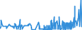 CN 38244000 /Exports /Unit = Prices (Euro/ton) /Partner: Liechtenstein /Reporter: Eur27_2020 /38244000:Prepared Additives for Cements, Mortars or Concretes