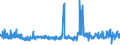 KN 38244000 /Exporte /Einheit = Preise (Euro/Tonne) /Partnerland: Lettland /Meldeland: Eur27_2020 /38244000:Additive, Zubereitet, für Zement, Mörtel Oder Beton