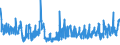 CN 38244000 /Exports /Unit = Prices (Euro/ton) /Partner: Slovakia /Reporter: Eur27_2020 /38244000:Prepared Additives for Cements, Mortars or Concretes