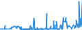 KN 38244000 /Exporte /Einheit = Preise (Euro/Tonne) /Partnerland: Aethiopien /Meldeland: Eur27_2020 /38244000:Additive, Zubereitet, für Zement, Mörtel Oder Beton