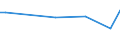 KN 38244000 /Exporte /Einheit = Preise (Euro/Tonne) /Partnerland: Somalia /Meldeland: Europäische Union /38244000:Additive, Zubereitet, für Zement, Mörtel Oder Beton