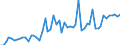 KN 38245010 /Exporte /Einheit = Preise (Euro/Tonne) /Partnerland: Ver.koenigreich(Nordirland) /Meldeland: Eur27_2020 /38245010:Frischbeton