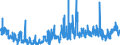 KN 38245090 /Exporte /Einheit = Preise (Euro/Tonne) /Partnerland: Estland /Meldeland: Eur27_2020 /38245090:Mörtel und Beton, Nichtfeuerfest (Ausg. Frischbeton)