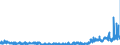 KN 38245090 /Exporte /Einheit = Preise (Euro/Tonne) /Partnerland: Russland /Meldeland: Eur27_2020 /38245090:Mörtel und Beton, Nichtfeuerfest (Ausg. Frischbeton)