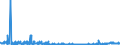 KN 38245090 /Exporte /Einheit = Preise (Euro/Tonne) /Partnerland: Marokko /Meldeland: Eur27_2020 /38245090:Mörtel und Beton, Nichtfeuerfest (Ausg. Frischbeton)