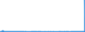 CN 38246011 /Exports /Unit = Prices (Euro/ton) /Partner: Germany /Reporter: Eur27_2020 /38246011:Sorbitol in Aqueous Solution, Containing <= 2% by Weight of D-mannitol, Calculated on the D-glucitol Content (Excl. Dglucitol [sorbitol])