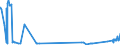 KN 38246011 /Exporte /Einheit = Preise (Euro/Tonne) /Partnerland: Irland /Meldeland: Eur27_2020 /38246011:Sorbit, mit Einem Gehalt an D-mannitol von <= 2 Ght, Bezogen auf den Gehalt an D-glucitol, in Wässriger Lösung (Ausg. D-glucitol [sorbit])