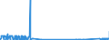 CN 38246011 /Exports /Unit = Prices (Euro/ton) /Partner: Denmark /Reporter: Eur27_2020 /38246011:Sorbitol in Aqueous Solution, Containing <= 2% by Weight of D-mannitol, Calculated on the D-glucitol Content (Excl. Dglucitol [sorbitol])