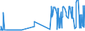 CN 38246011 /Exports /Unit = Prices (Euro/ton) /Partner: Spain /Reporter: Eur27_2020 /38246011:Sorbitol in Aqueous Solution, Containing <= 2% by Weight of D-mannitol, Calculated on the D-glucitol Content (Excl. Dglucitol [sorbitol])