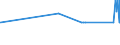 CN 38246011 /Exports /Unit = Prices (Euro/ton) /Partner: Luxembourg /Reporter: Eur27_2020 /38246011:Sorbitol in Aqueous Solution, Containing <= 2% by Weight of D-mannitol, Calculated on the D-glucitol Content (Excl. Dglucitol [sorbitol])