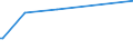 CN 38246011 /Exports /Unit = Prices (Euro/ton) /Partner: Canary /Reporter: Eur27_2020 /38246011:Sorbitol in Aqueous Solution, Containing <= 2% by Weight of D-mannitol, Calculated on the D-glucitol Content (Excl. Dglucitol [sorbitol])