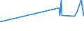 CN 38246011 /Exports /Unit = Prices (Euro/ton) /Partner: Hungary /Reporter: Eur27_2020 /38246011:Sorbitol in Aqueous Solution, Containing <= 2% by Weight of D-mannitol, Calculated on the D-glucitol Content (Excl. Dglucitol [sorbitol])