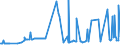 CN 38246011 /Exports /Unit = Prices (Euro/ton) /Partner: Romania /Reporter: Eur27_2020 /38246011:Sorbitol in Aqueous Solution, Containing <= 2% by Weight of D-mannitol, Calculated on the D-glucitol Content (Excl. Dglucitol [sorbitol])