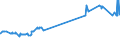 CN 38246011 /Exports /Unit = Prices (Euro/ton) /Partner: Bulgaria /Reporter: Eur27_2020 /38246011:Sorbitol in Aqueous Solution, Containing <= 2% by Weight of D-mannitol, Calculated on the D-glucitol Content (Excl. Dglucitol [sorbitol])