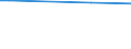 CN 38246011 /Exports /Unit = Prices (Euro/ton) /Partner: Ivory Coast /Reporter: Eur15 /38246011:Sorbitol in Aqueous Solution, Containing <= 2% by Weight of D-mannitol, Calculated on the D-glucitol Content (Excl. Dglucitol [sorbitol])