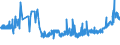 KN 38246019 /Exporte /Einheit = Preise (Euro/Tonne) /Partnerland: Schweden /Meldeland: Eur27_2020 /38246019:Sorbit, mit Einem Gehalt an D-mannitol von > 2 Ght, Bezogen auf den Gehalt an D-glucitol, in Wässriger Lösung (Ausg. D-glucitol [sorbit])