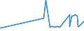 CN 38246019 /Exports /Unit = Prices (Euro/ton) /Partner: Uzbekistan /Reporter: Eur27_2020 /38246019:Sorbitol in Aqueous Solution, Containing > 2% by Weight of D-mannitol, Calculated on the D-glucitol Content (Excl. Dglucitol [sorbitol])