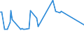 CN 38246019 /Exports /Unit = Prices (Euro/ton) /Partner: Serb.monten. /Reporter: Eur15 /38246019:Sorbitol in Aqueous Solution, Containing > 2% by Weight of D-mannitol, Calculated on the D-glucitol Content (Excl. Dglucitol [sorbitol])