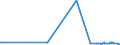 CN 38246019 /Exports /Unit = Prices (Euro/ton) /Partner: Canada /Reporter: Eur27_2020 /38246019:Sorbitol in Aqueous Solution, Containing > 2% by Weight of D-mannitol, Calculated on the D-glucitol Content (Excl. Dglucitol [sorbitol])