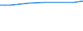 KN 38246019 /Exporte /Einheit = Preise (Euro/Tonne) /Partnerland: Jamaika /Meldeland: Eur27 /38246019:Sorbit, mit Einem Gehalt an D-mannitol von > 2 Ght, Bezogen auf den Gehalt an D-glucitol, in Wässriger Lösung (Ausg. D-glucitol [sorbit])