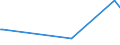 KN 38246091 /Exporte /Einheit = Preise (Euro/Tonne) /Partnerland: Frankreich /Meldeland: Eur27_2020 /38246091:Sorbit, mit Einem Gehalt an D-mannitol von <= 2 Ght, Bezogen auf den Gehalt an D-glucitol (Ausg. in Wässriger Lösung Sowie D-glucitol [sorbit])