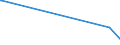 CN 38246091 /Exports /Unit = Prices (Euro/ton) /Partner: Belgium /Reporter: Eur27_2020 /38246091:Sorbitol Containing <= 2% by Weight of D-mannitol, Calculated on the D-glucitol Content (Excl. Sorbitol in Aqueous Solution and Dglucitol [sorbitol])