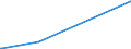 CN 38246091 /Exports /Unit = Prices (Euro/ton) /Partner: Switzerland /Reporter: Eur27_2020 /38246091:Sorbitol Containing <= 2% by Weight of D-mannitol, Calculated on the D-glucitol Content (Excl. Sorbitol in Aqueous Solution and Dglucitol [sorbitol])