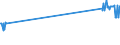 CN 38246091 /Exports /Unit = Prices (Euro/ton) /Partner: Slovakia /Reporter: European Union /38246091:Sorbitol Containing <= 2% by Weight of D-mannitol, Calculated on the D-glucitol Content (Excl. Sorbitol in Aqueous Solution and Dglucitol [sorbitol])