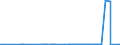 CN 38246091 /Exports /Unit = Quantities in tons /Partner: Intra-eur /Reporter: Eur27_2020 /38246091:Sorbitol Containing <= 2% by Weight of D-mannitol, Calculated on the D-glucitol Content (Excl. Sorbitol in Aqueous Solution and Dglucitol [sorbitol])